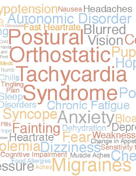 What is Postural Orthostatic Tachycardia Syndrome?