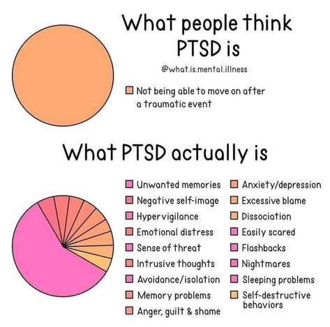 To define what the symptoms of PTSD are.